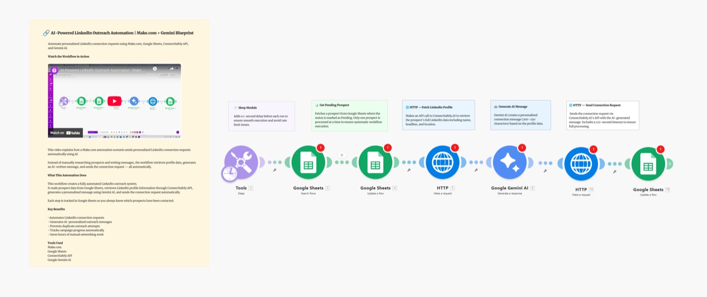 AI-Powered LinkedIn Outreach: Make.com Scenario