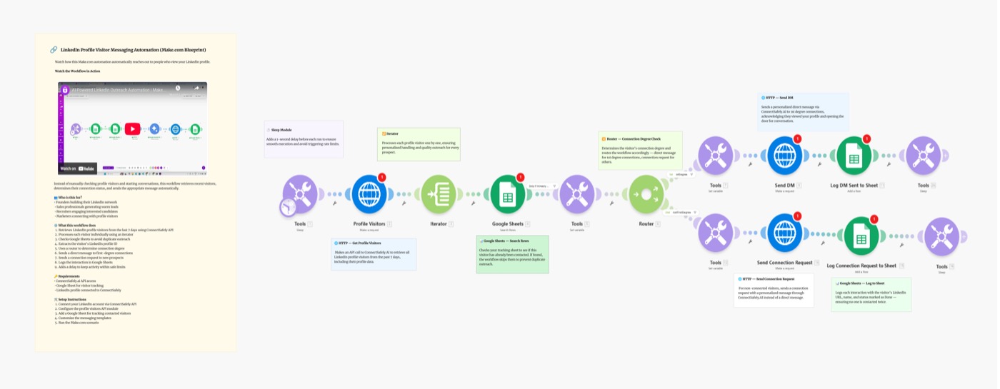 Auto-Message LinkedIn Profile Visitors: Make.com Scenario