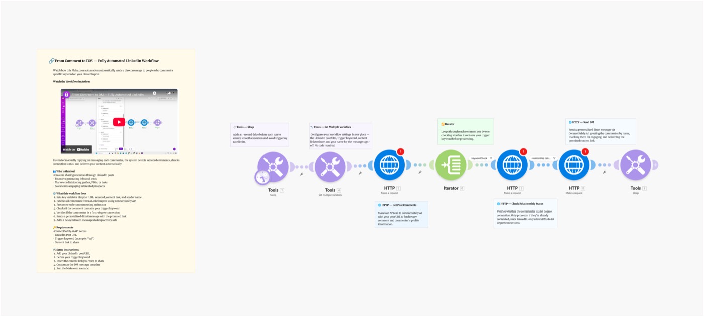 From Comment to DM: Make.com Scenario