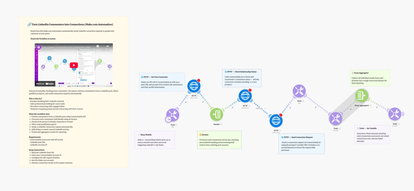Turn LinkedIn Commenters into Connections: Make.com Scenario