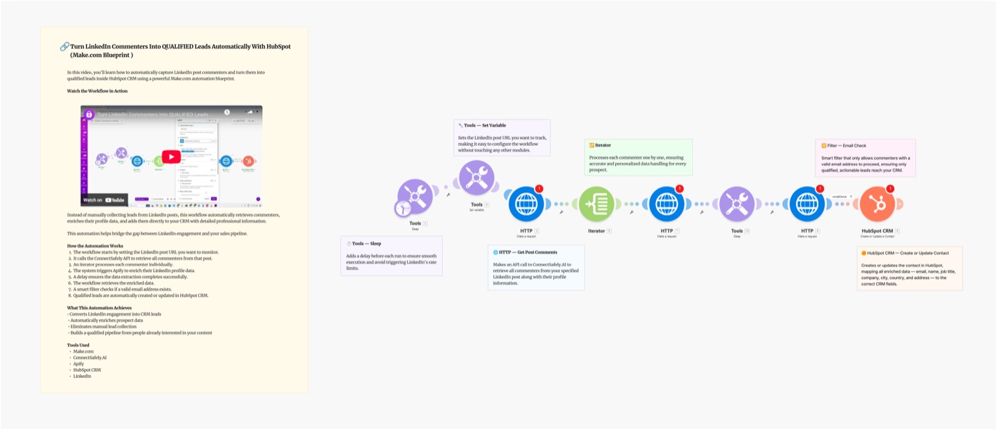 Turn LinkedIn Commenters into HubSpot Leads: Make.com Scenario