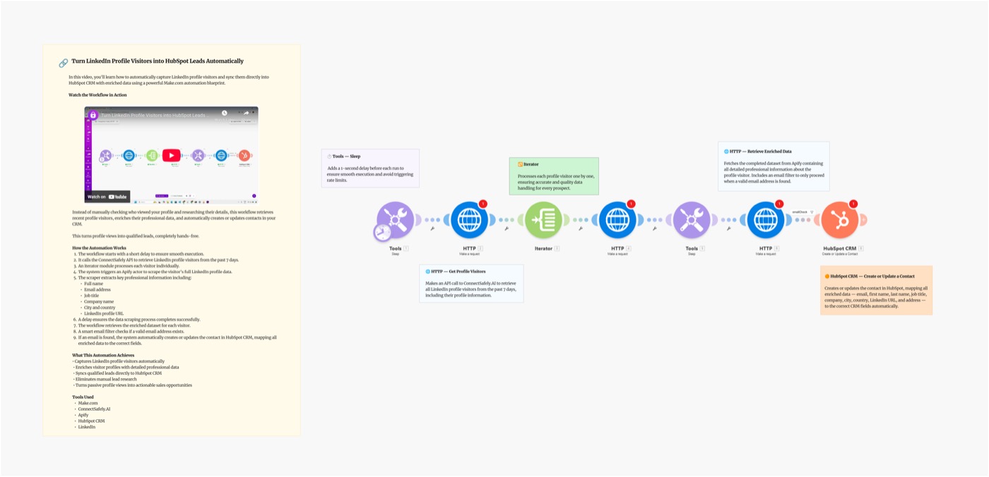 Turn LinkedIn Profile Visitors into HubSpot Leads: Make.com Scenario
